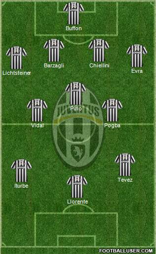 Juventus Formation 2014