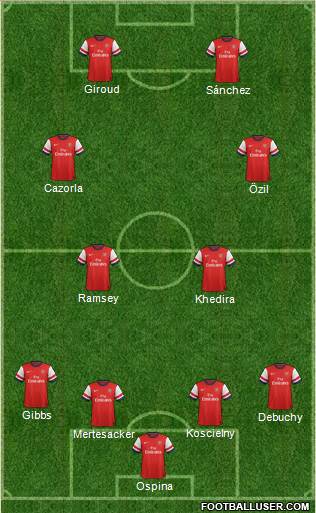 Arsenal Formation 2014