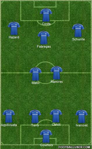 Chelsea Formation 2014
