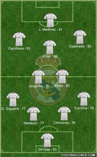 Real Madrid C.F. Formation 2014