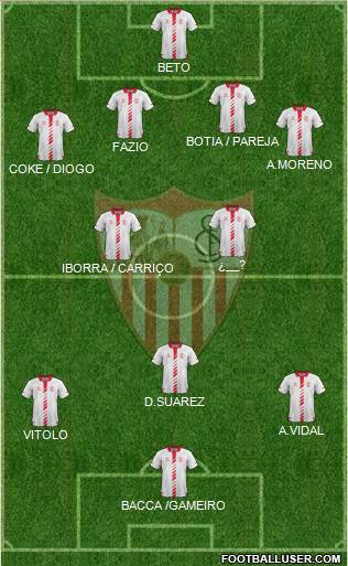 Sevilla F.C., S.A.D. Formation 2014