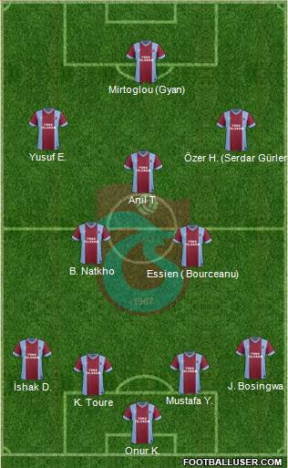 Trabzonspor Formation 2014