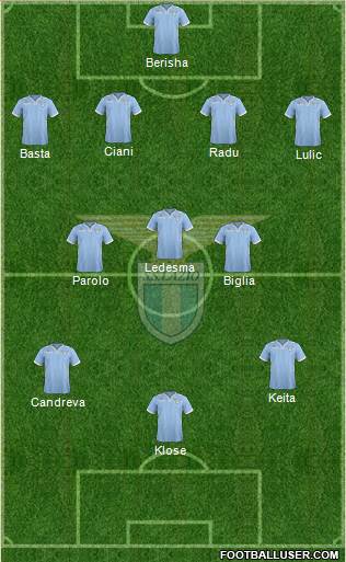 S.S. Lazio Formation 2014