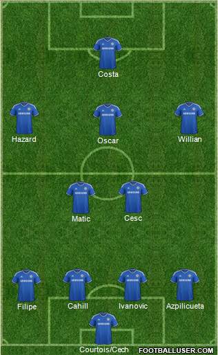 Chelsea Formation 2014