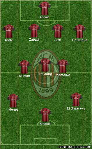 A.C. Milan Formation 2014