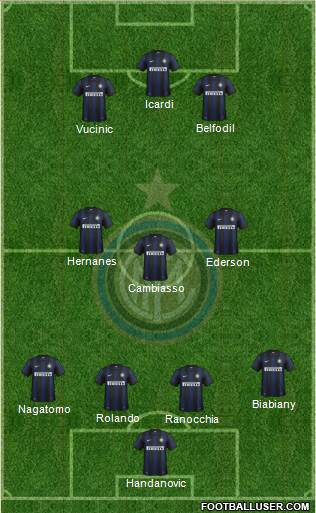 F.C. Internazionale Formation 2014