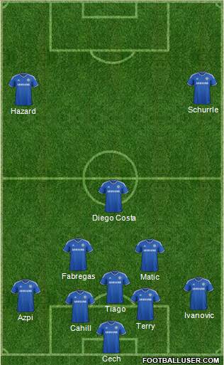 Chelsea Formation 2014