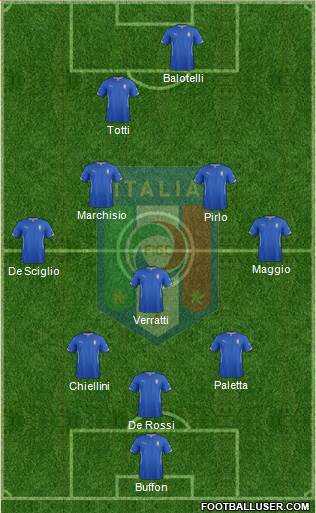Italy Formation 2014