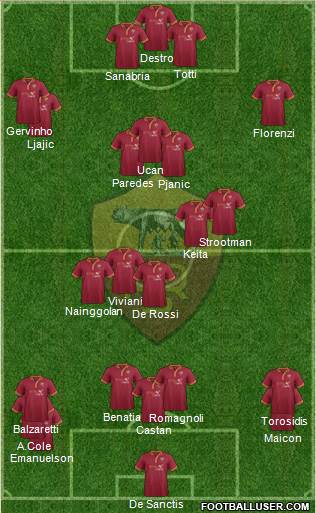 AS Roma Formation 2014
