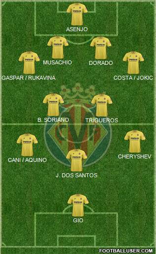 Villarreal C.F., S.A.D. Formation 2014
