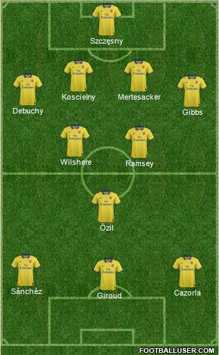 Arsenal Formation 2014