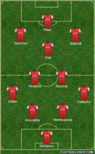 Arsenal Formation 2014