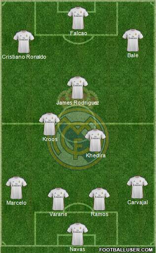 Real Madrid C.F. Formation 2014