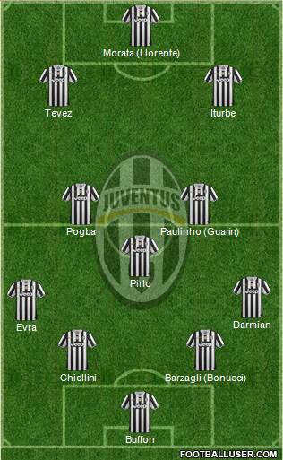 Juventus Formation 2014