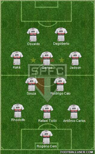 São Paulo FC Formation 2014