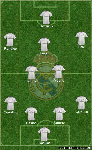 Real Madrid C.F. Formation 2014