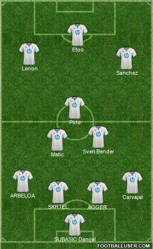 Tottenham Hotspur Formation 2014
