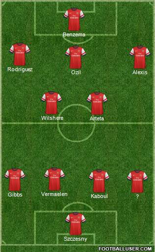 Arsenal Formation 2014