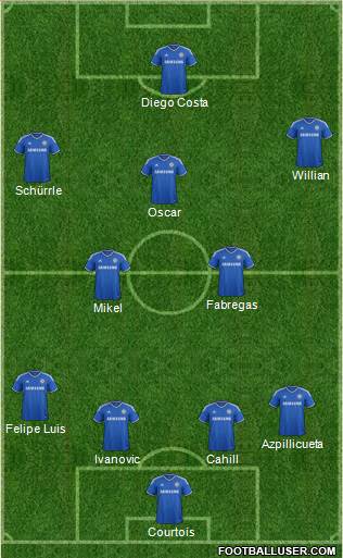 Chelsea Formation 2014