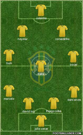 Brazil Formation 2014