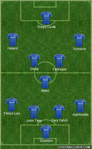 Chelsea Formation 2014