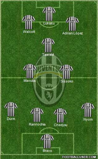 Juventus Formation 2014