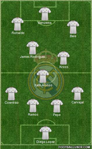 Real Madrid C.F. Formation 2014