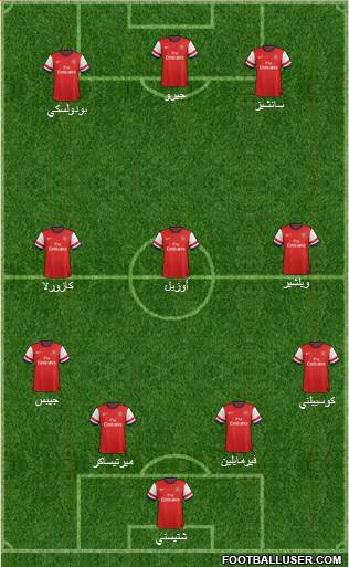 Arsenal Formation 2014
