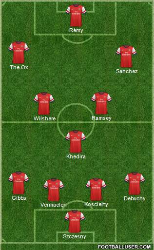 Arsenal Formation 2014