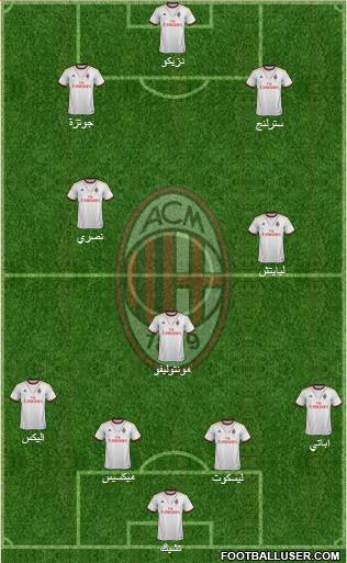 A.C. Milan Formation 2014