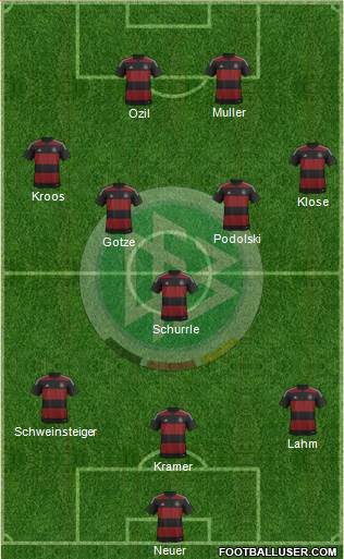 Germany Formation 2014