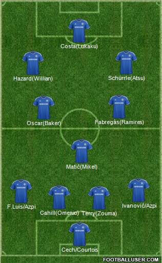 Chelsea Formation 2014