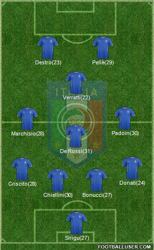Italy Formation 2014