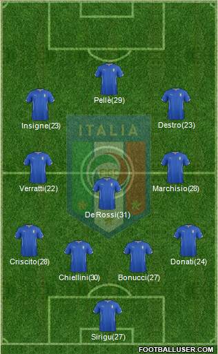 Italy Formation 2014