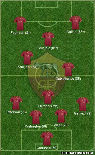 AS Roma Formation 2014