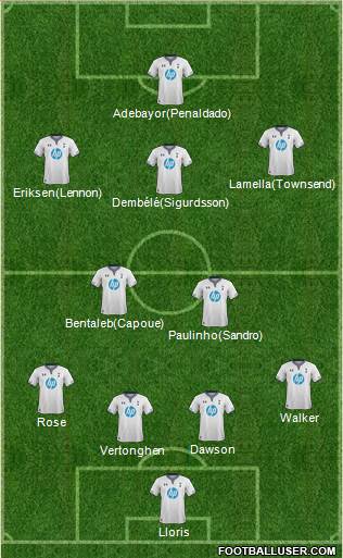 Tottenham Hotspur Formation 2014