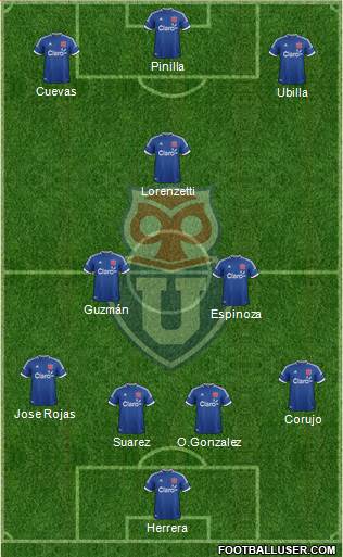 CF Universidad de Chile Formation 2014