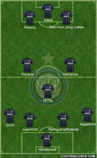 F.C. Internazionale Formation 2014