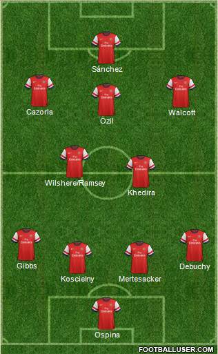 Arsenal Formation 2014