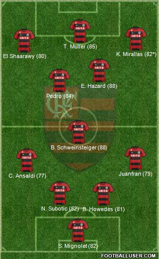 CR Flamengo Formation 2014