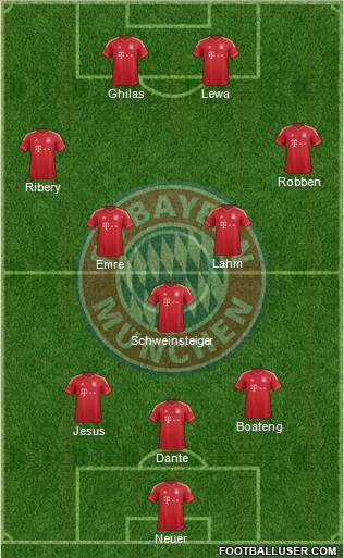 FC Bayern München Formation 2014