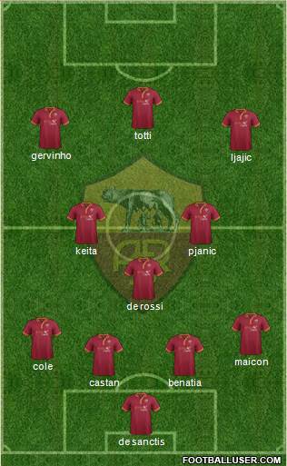 AS Roma Formation 2014