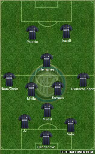 F.C. Internazionale Formation 2014