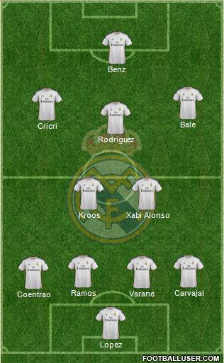 Real Madrid C.F. Formation 2014