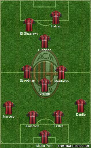 A.C. Milan Formation 2014