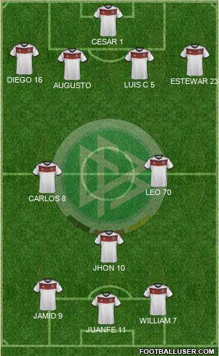 Germany Formation 2014