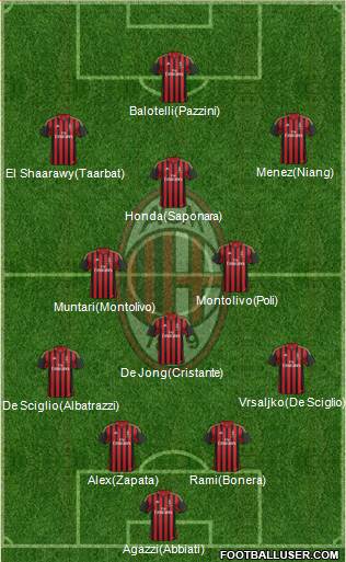 A.C. Milan Formation 2014