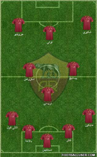 AS Roma Formation 2014