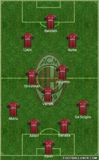 A.C. Milan Formation 2014