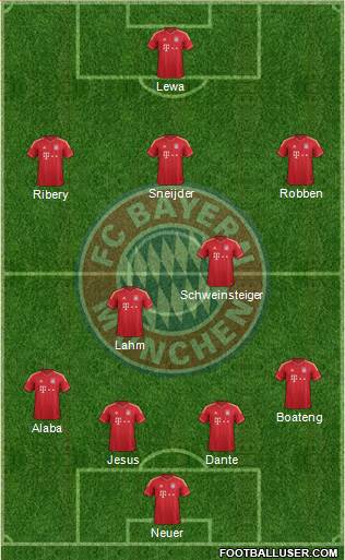 FC Bayern München Formation 2014